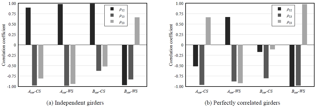 Fig. 9.