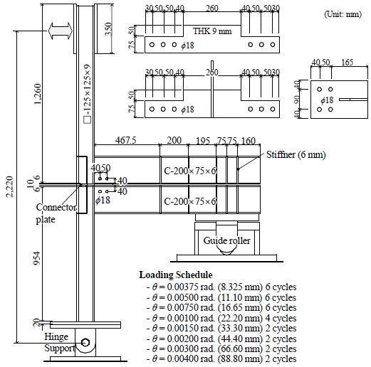 Fig. 3.