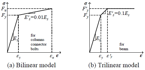 Fig. 9.