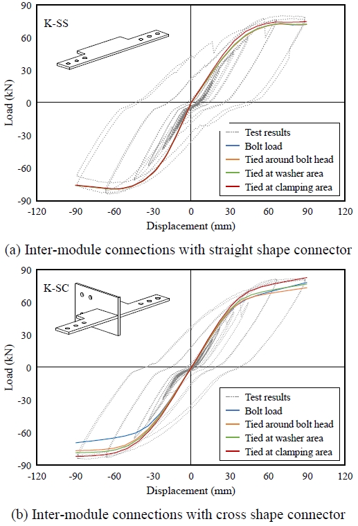 Fig. 10.
