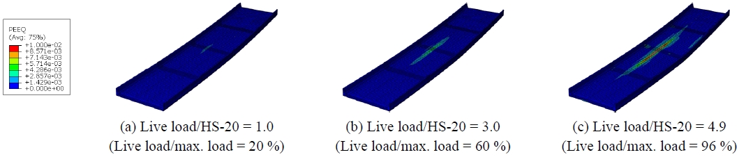 Fig. 8.