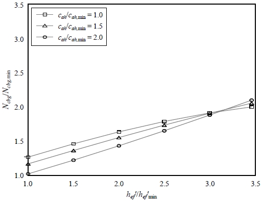 Fig. 9.