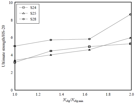 Fig. 10.