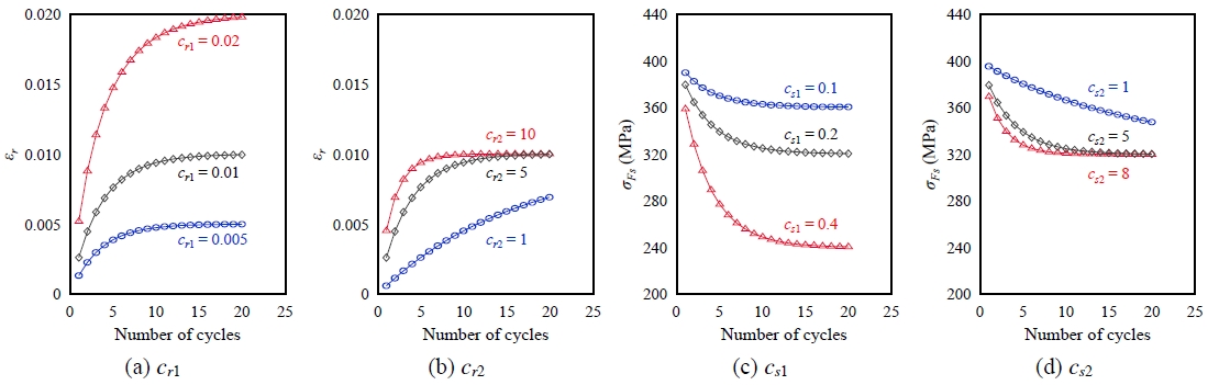 Fig. 10.