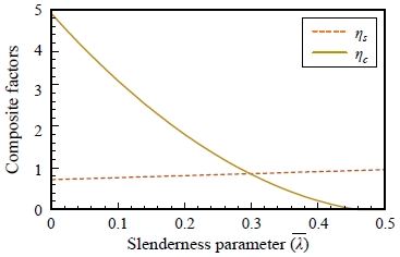 Fig. 9.