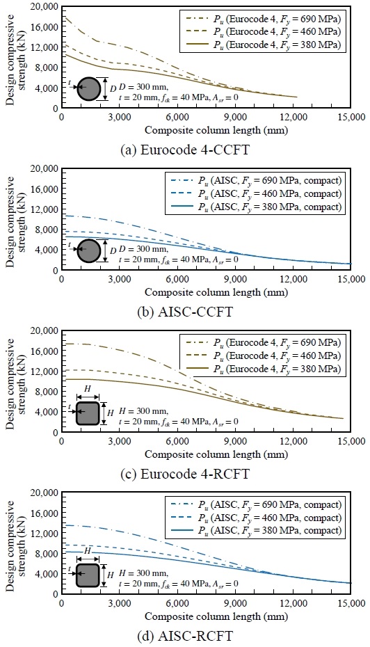Fig. 10.