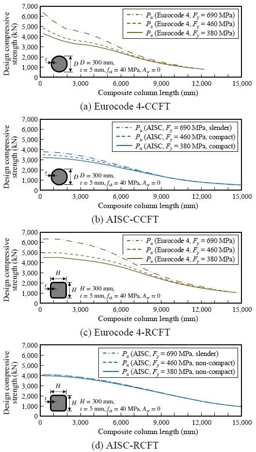 Fig. 11.