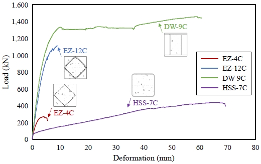 Fig. 9.