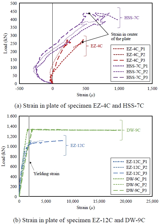 Fig. 10.