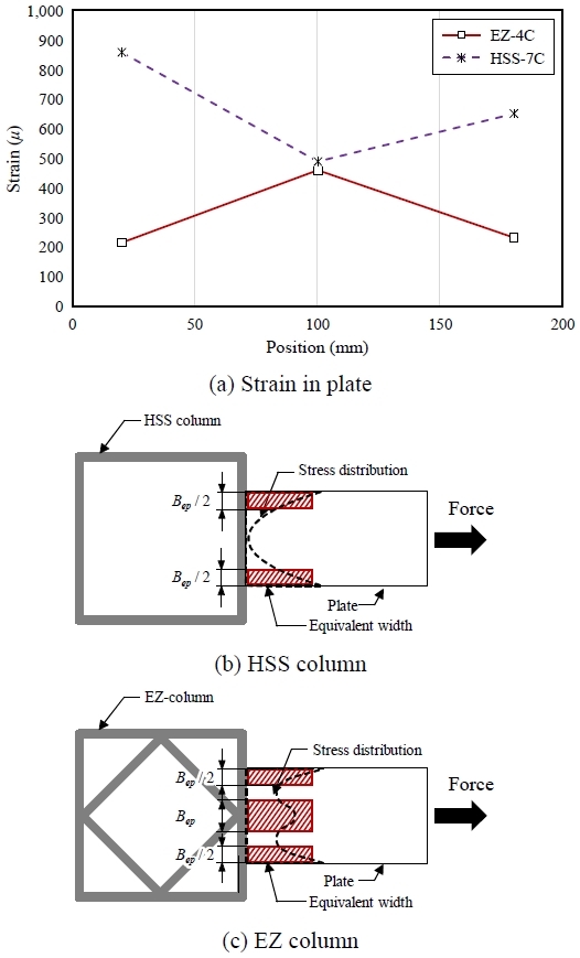 Fig. 12.
