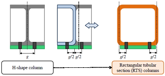 Fig. 3.