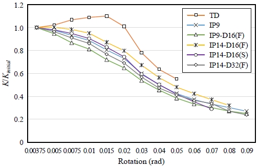 Fig. 14.