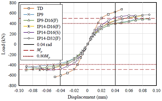 Fig. 15.