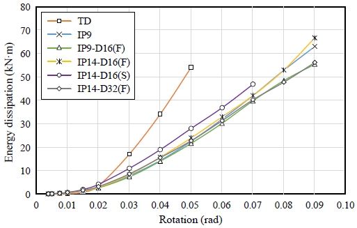 Fig. 17.
