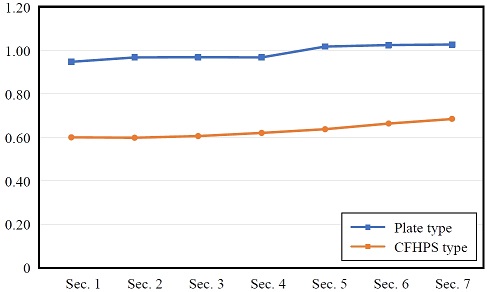 Fig. 7.