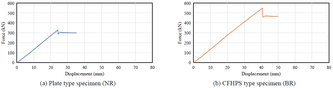 Fig. 14.