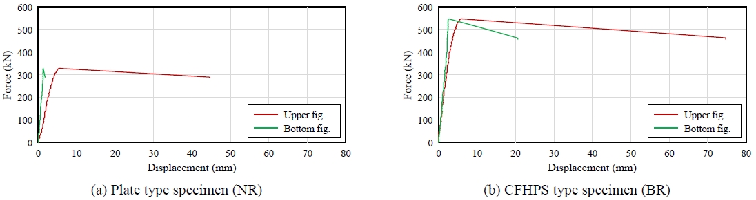 Fig. 15.