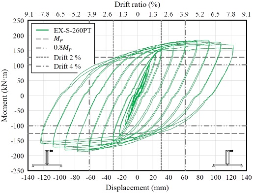 Fig. 8.