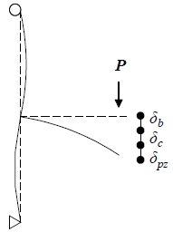 Fig. 10.