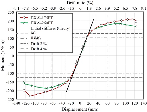 Fig. 11.