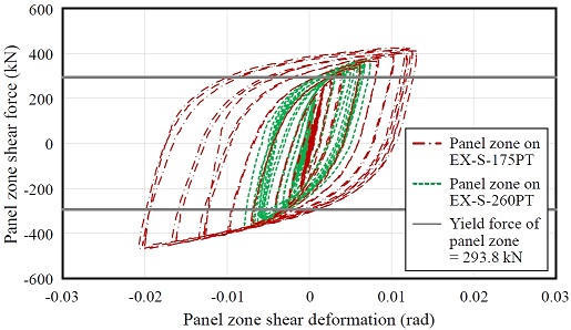 Fig. 13.