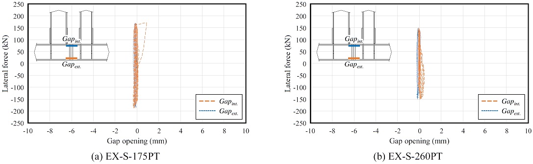 Fig. 14.