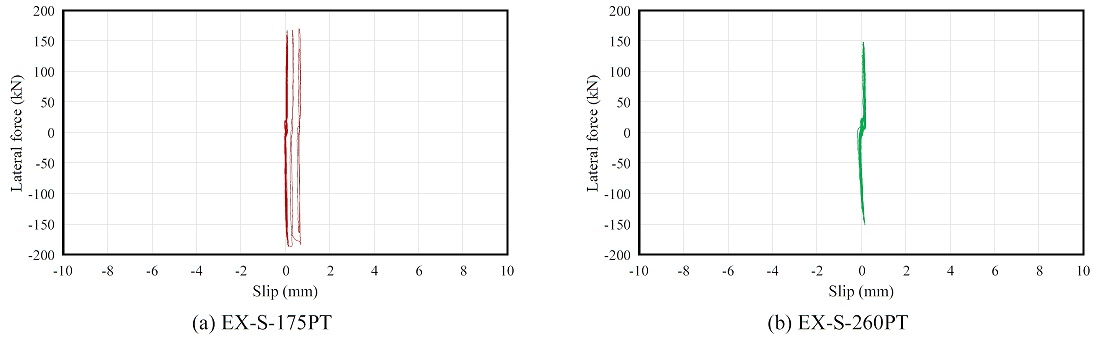 Fig. 15.
