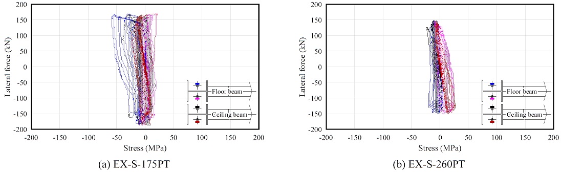 Fig. 16.