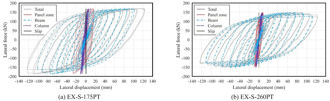 Fig. 18.