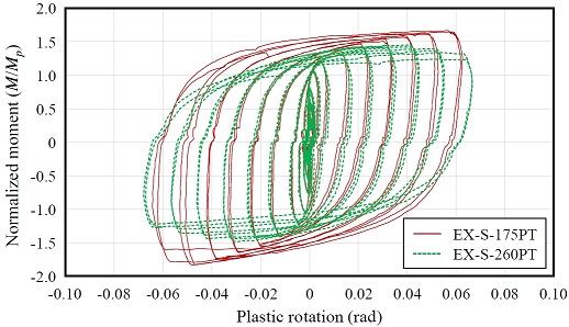 Fig. 19.