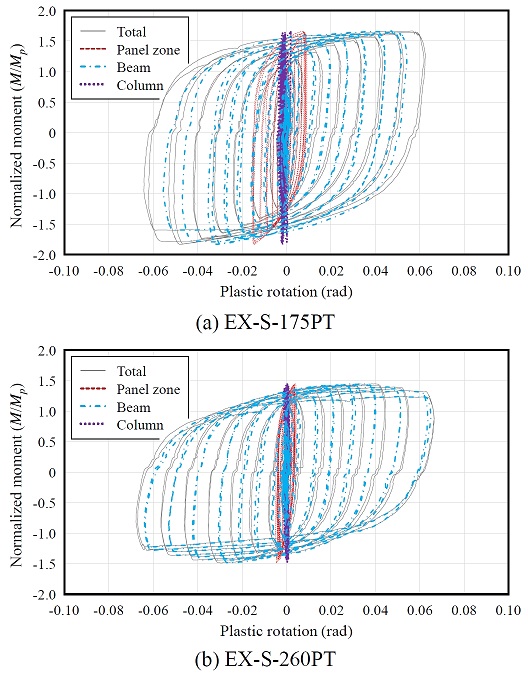 Fig. 20.