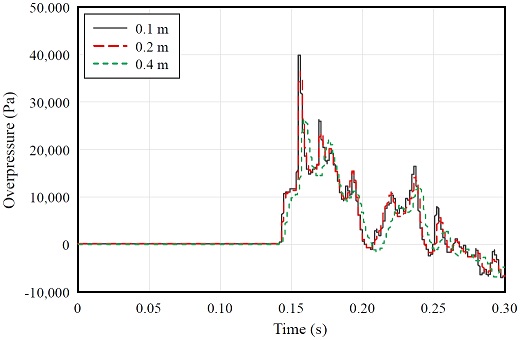 Fig. 5.