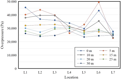 Fig. 8.