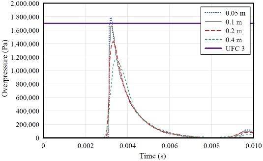 Fig. 9.
