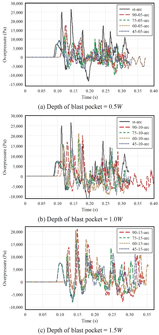 Fig. 12.
