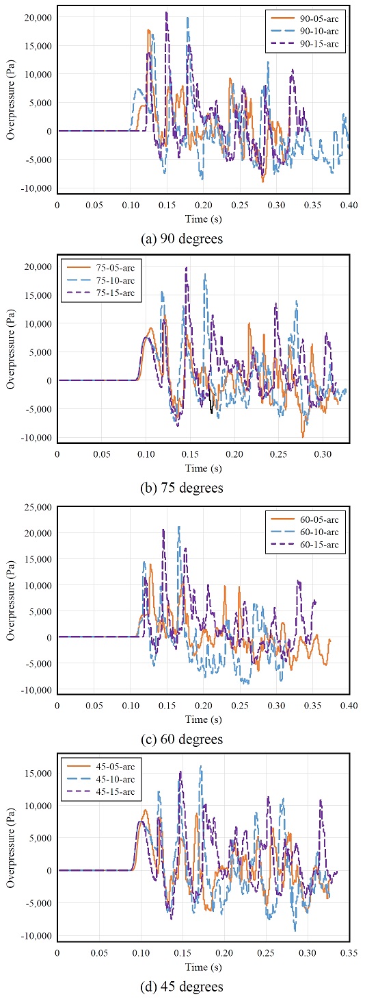 Fig. 13.
