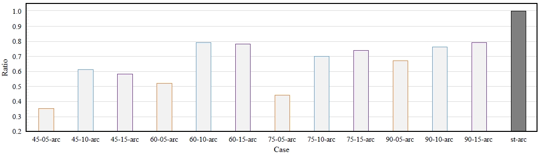 Fig. 14.
