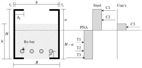 Fig. 6.