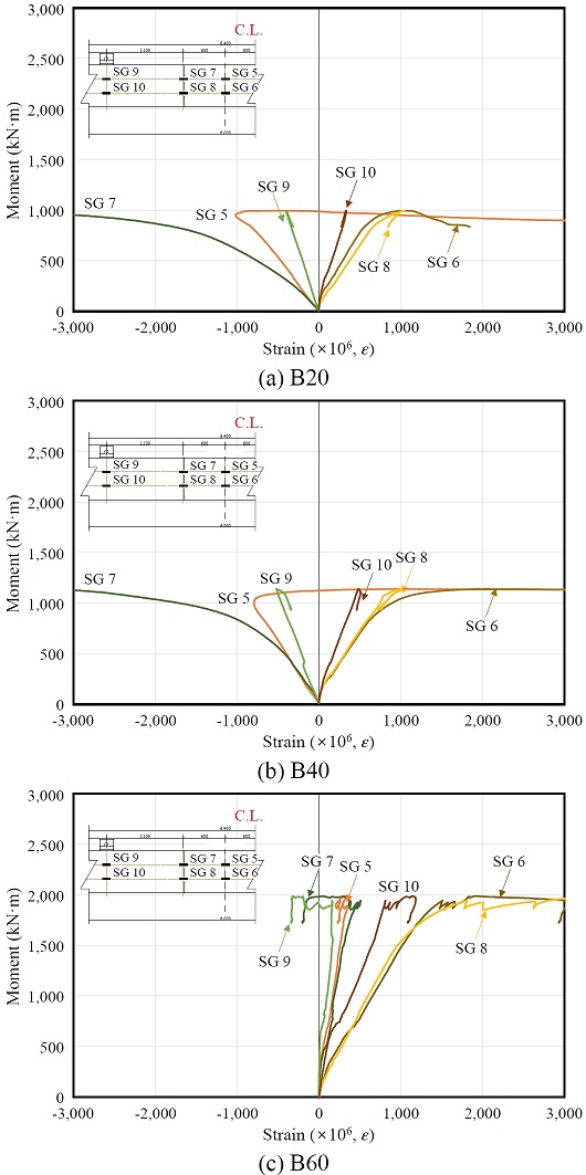 Fig. 11.