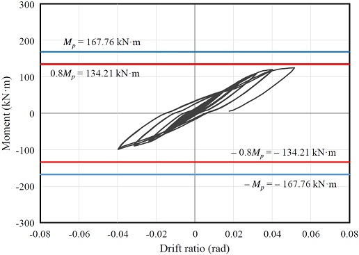 Fig. 8.