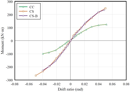 Fig. 11.