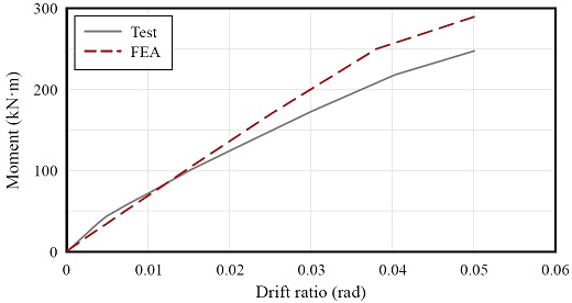 Fig. 14.