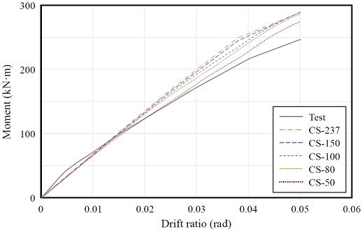 Fig. 16.