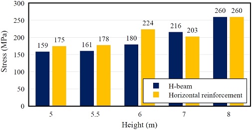 Fig. 8.
