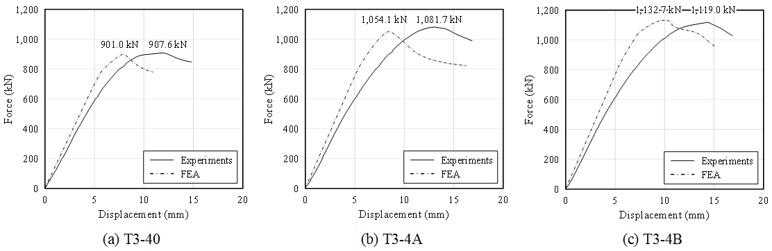 Fig. 10.
