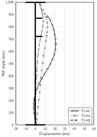 Fig. 11.
