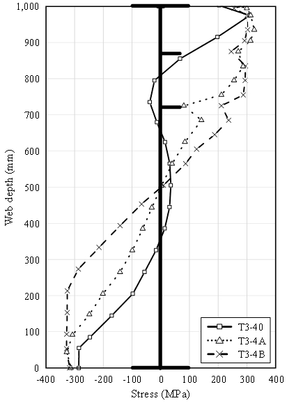 Fig. 12.