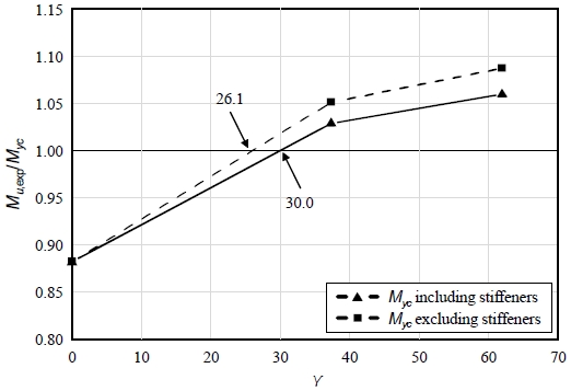 Fig. 13.