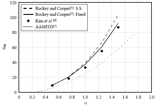 Fig. 14.