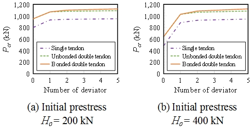 Fig. 9.